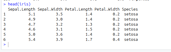 graph of the test regression data